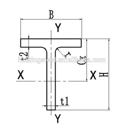 hot rolled steel Z section structure